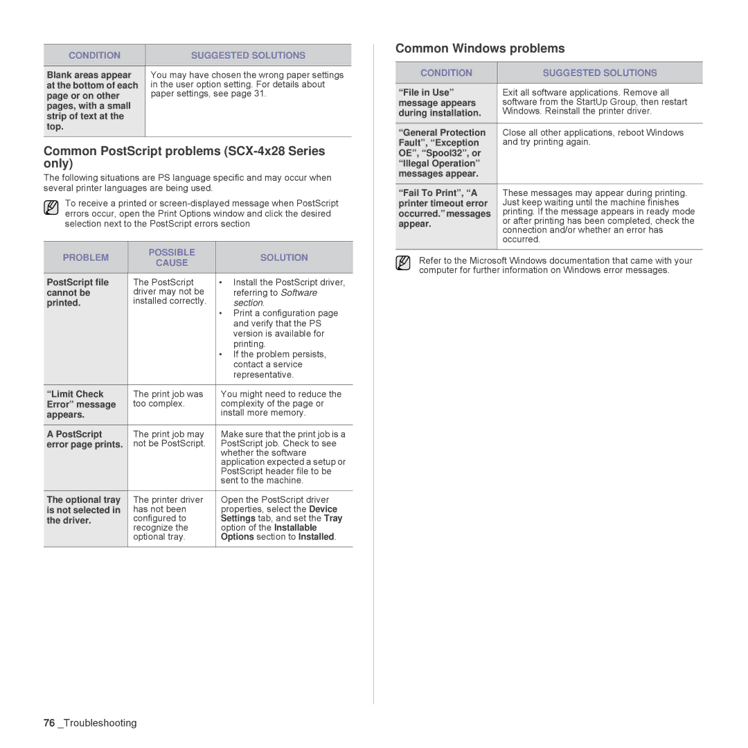 Samsung SCX-4828FN, SCX-4824FN manual Common PostScript problems SCX-4x28 Series only, Common Windows problems 