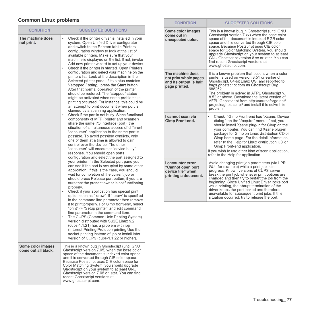 Samsung SCX-4824FN, SCX-4828FN manual Common Linux problems 