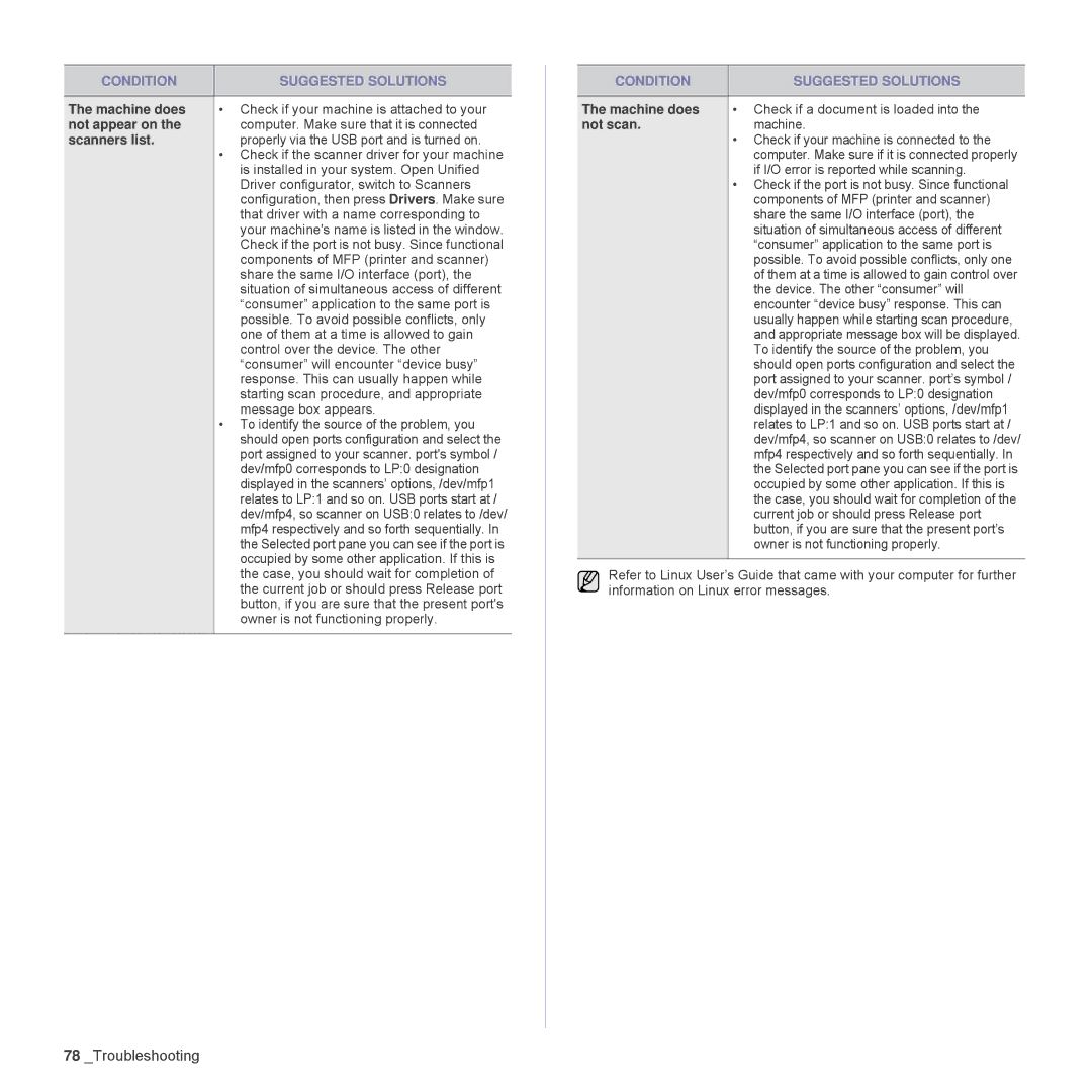 Samsung SCX-4828FN, SCX-4824FN manual Not appear on, Scanners list, Not scan 