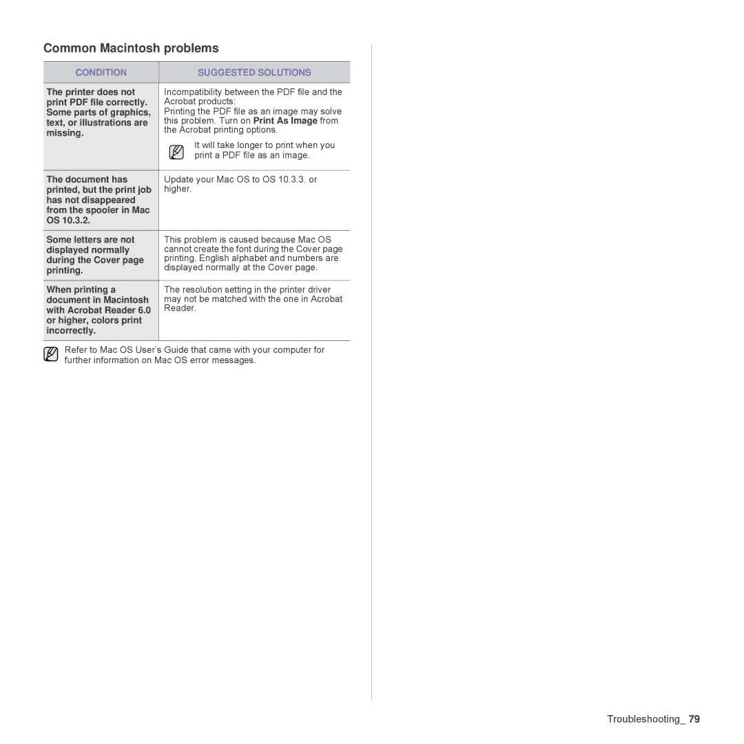 Samsung SCX-4824FN, SCX-4828FN manual Common Macintosh problems 