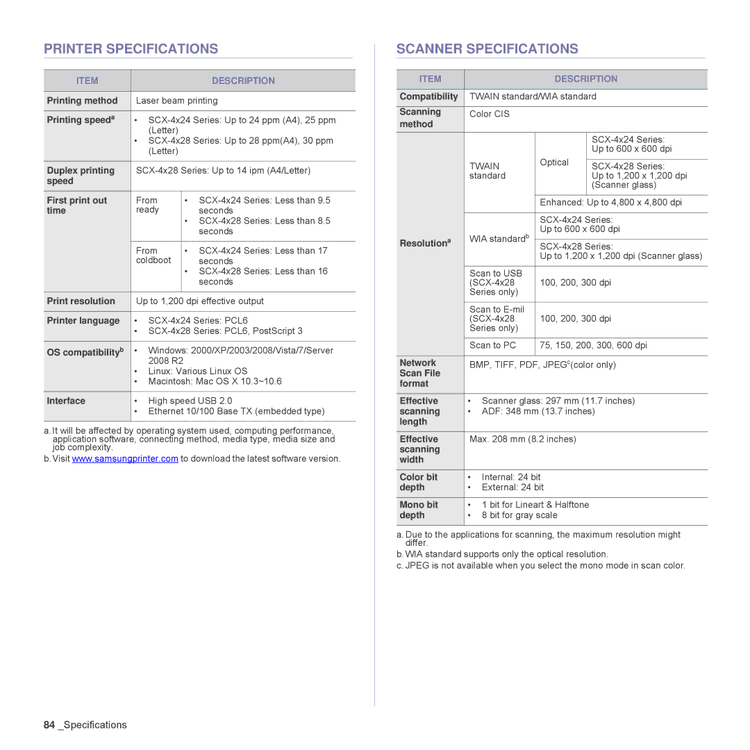 Samsung SCX-4828FN, SCX-4824FN manual Printer Specifications, Scanner Specifications 