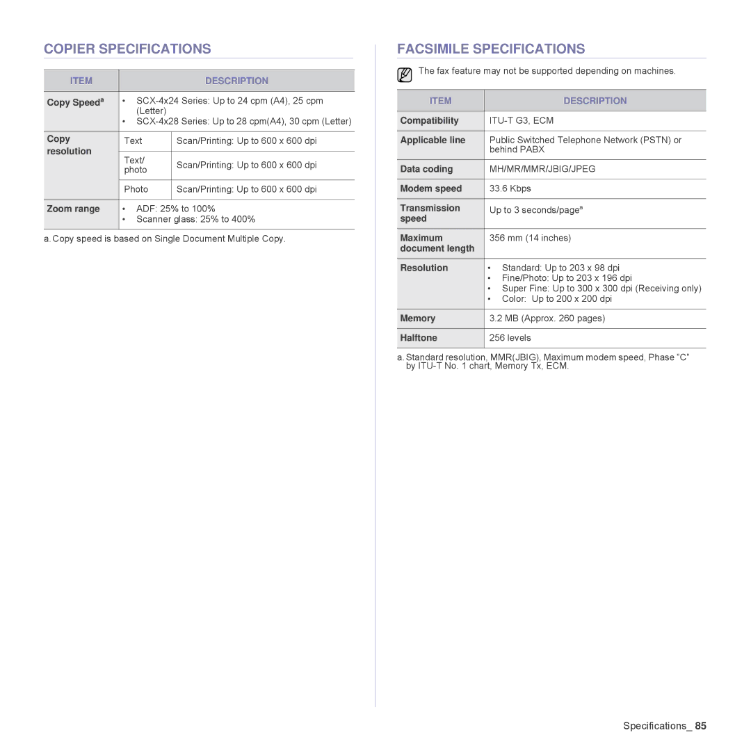 Samsung SCX-4824FN, SCX-4828FN manual Copier Specifications, Facsimile Specifications 