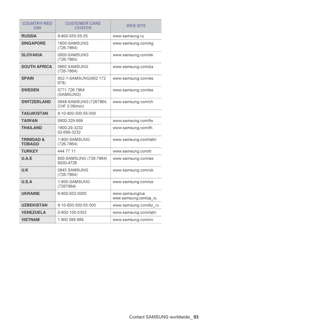 Samsung SCX-4824FN, SCX-4828FN manual Russia 