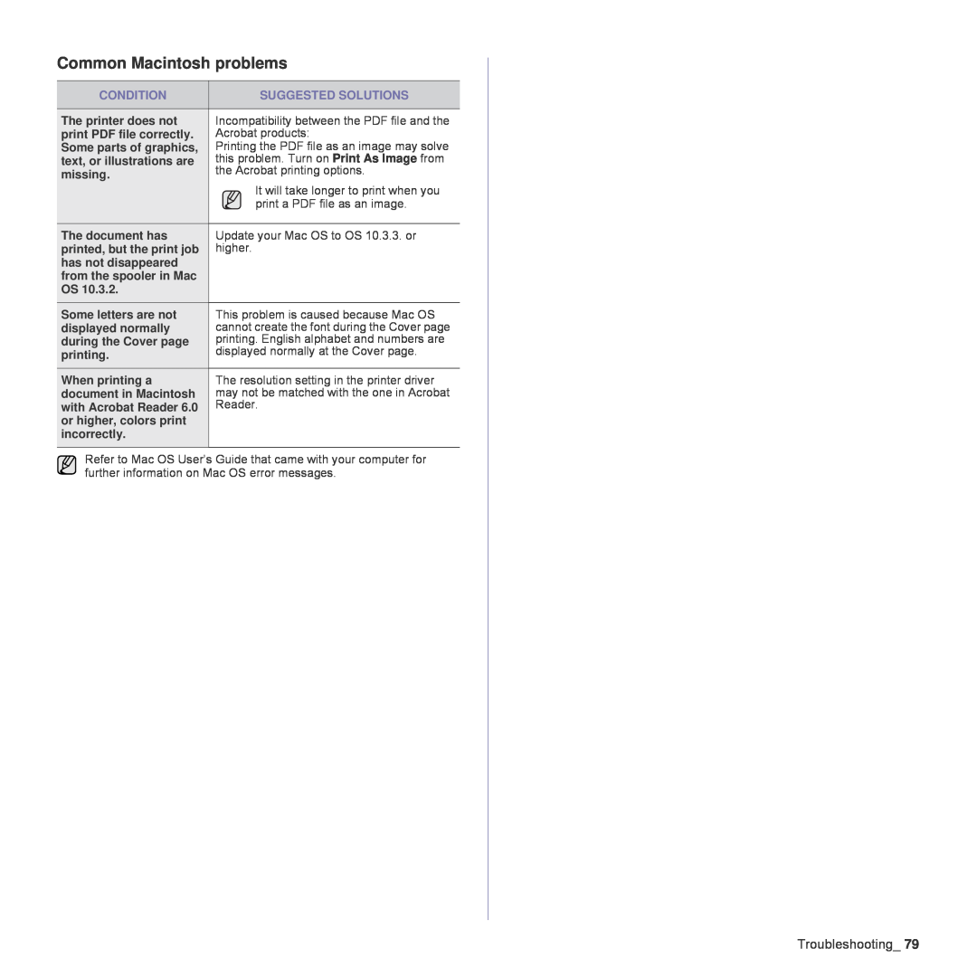 Samsung SCX-4824FN, SCX-4828FN manual Common Macintosh problems 