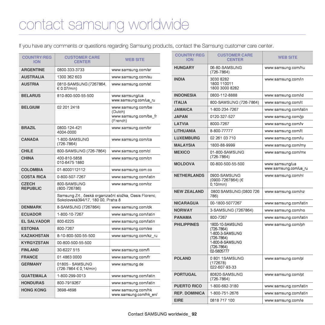 Samsung SCX-4828FN, SCX-4824FN manual contact samsung worldwide, Contact SAMSUNG worldwide 