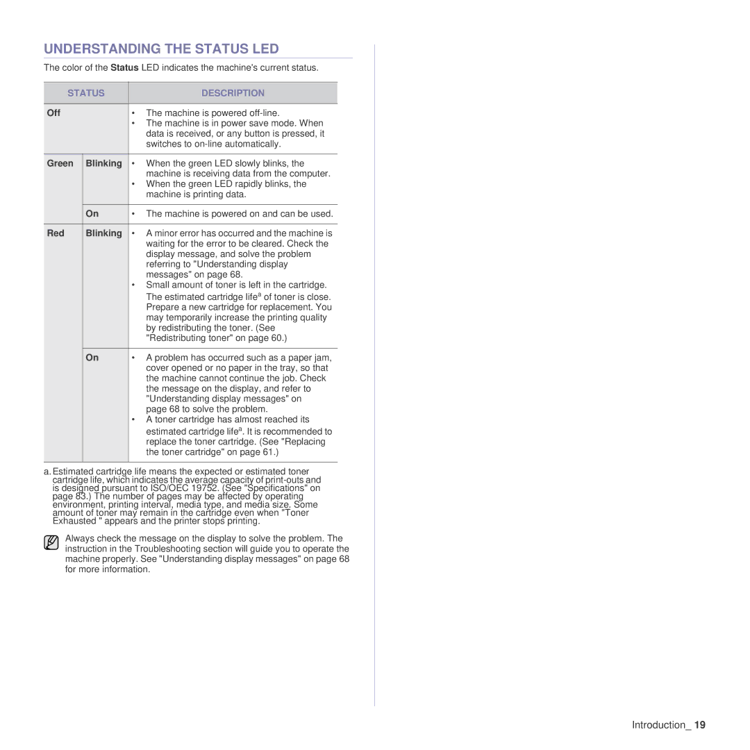 Samsung SCX-4x24 manual Understanding the Status LED, Status Description, Off, Green Blinking, Red Blinking 