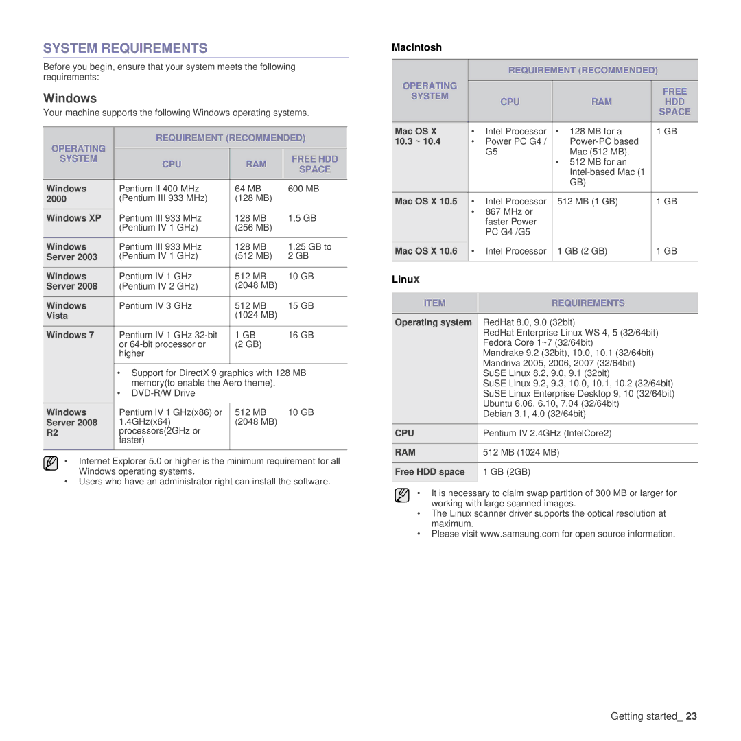 Samsung SCX-4x24 manual System Requirements, Windows, Operating Free System CPU RAM HDD Space 