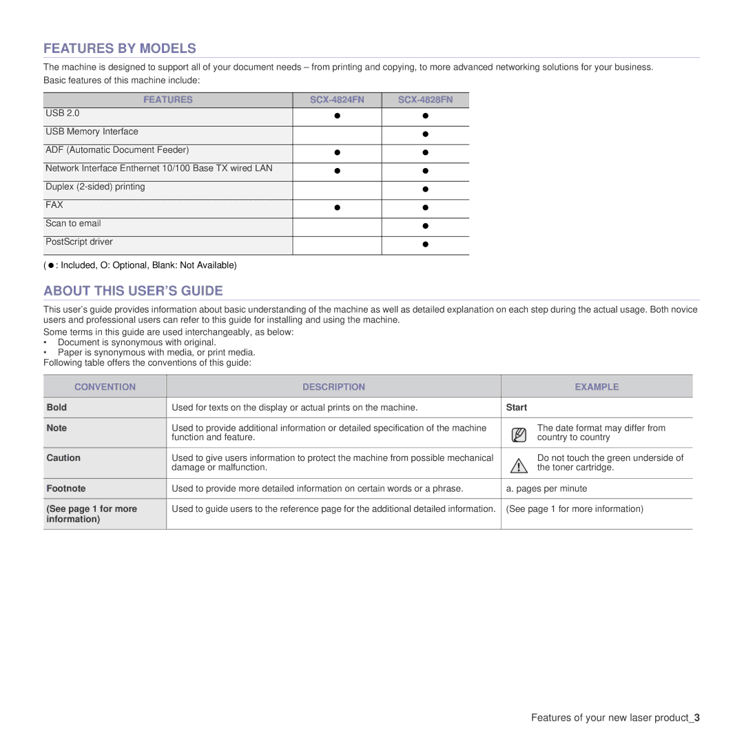 Samsung SCX-4x24 manual Features by Models, About this USER’S Guide, Convention Description Example 