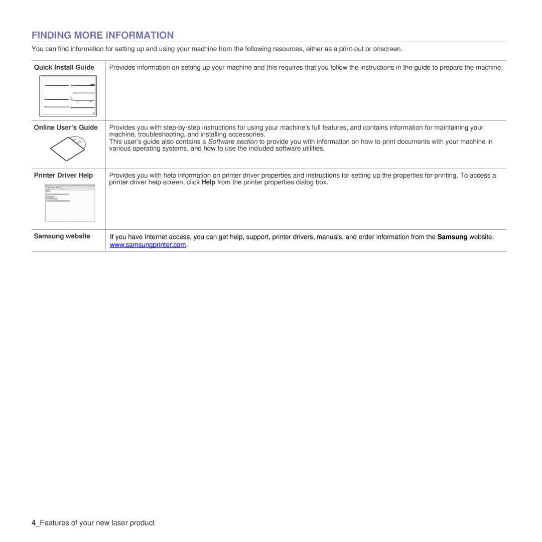 Samsung SCX-4x24 Finding More Information, Quick Install Guide, Online User’s Guide, Printer Driver Help, Samsung website 