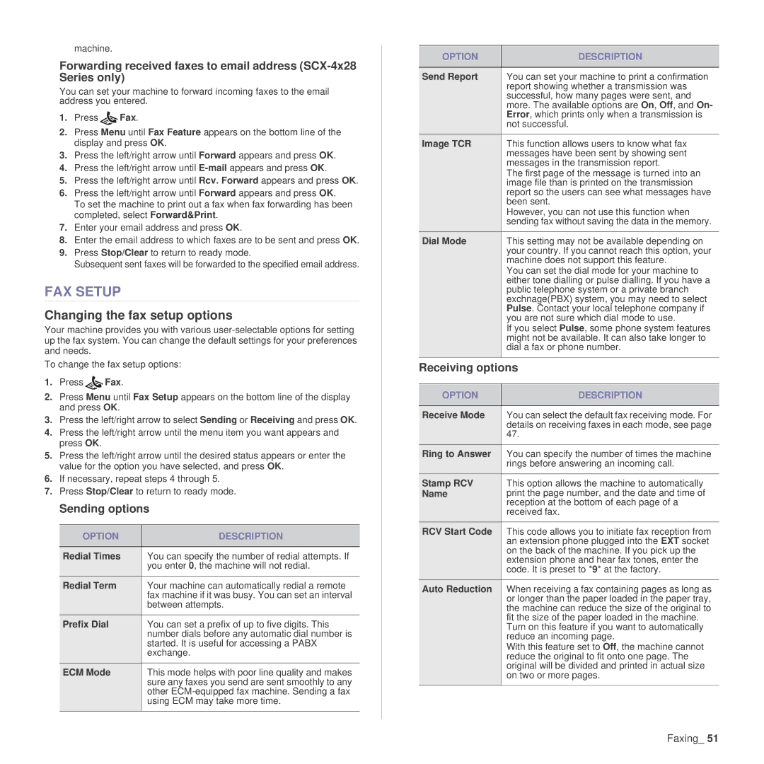 Samsung SCX-4x24 manual FAX Setup, Changing the fax setup options, Sending options, Receiving options, Option Description 