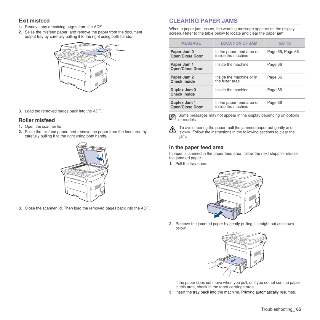 Samsung SCX-4x24 manual Clearing Paper Jams, Exit misfeed, Roller misfeed, Paper feed area, Message Location of JAM GO to 