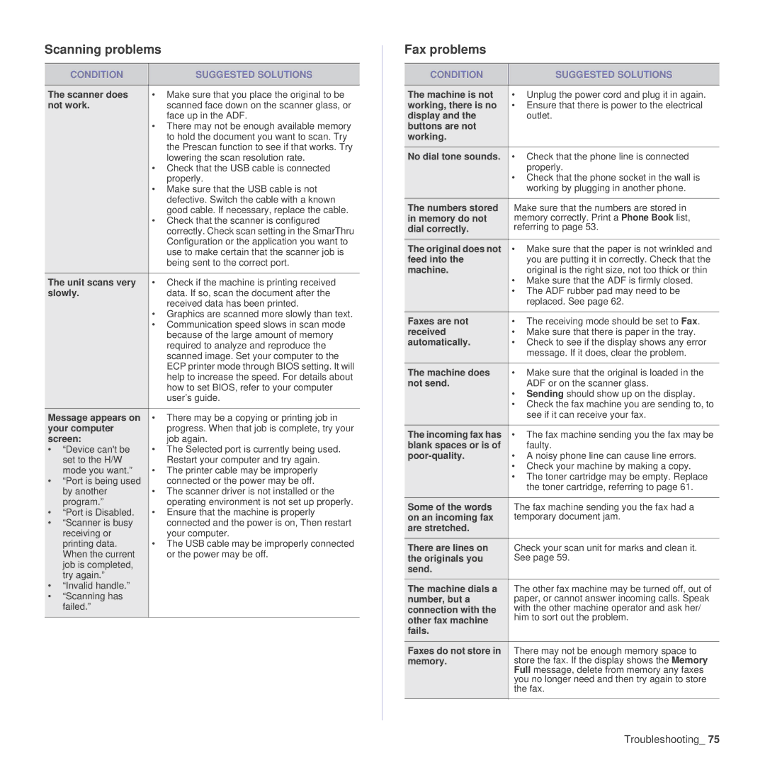 Samsung SCX-4x24 manual Scanning problems, Fax problems 