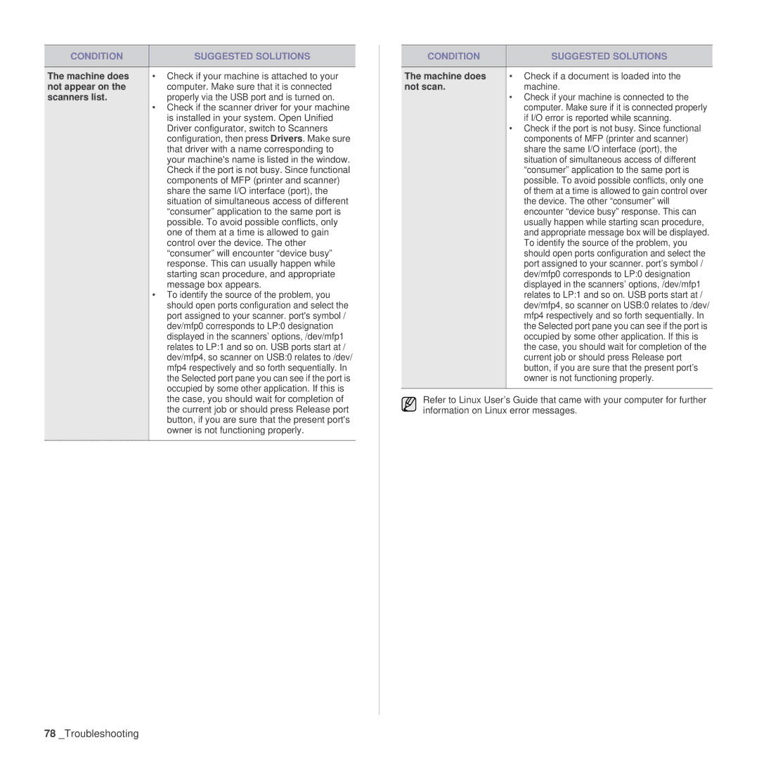 Samsung SCX-4x24 manual Not appear on, Scanners list, Not scan 