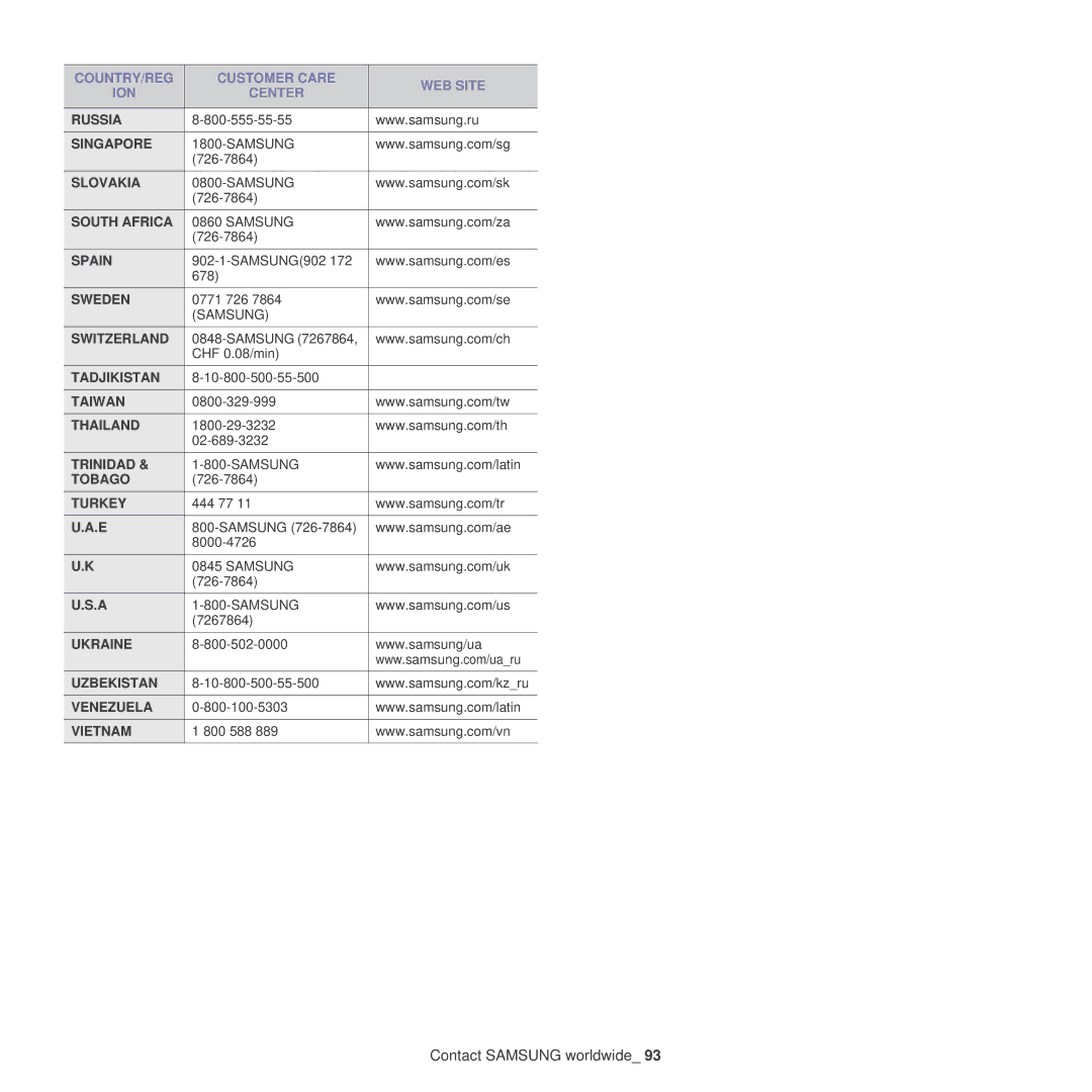 Samsung SCX-4x24 manual Russia 