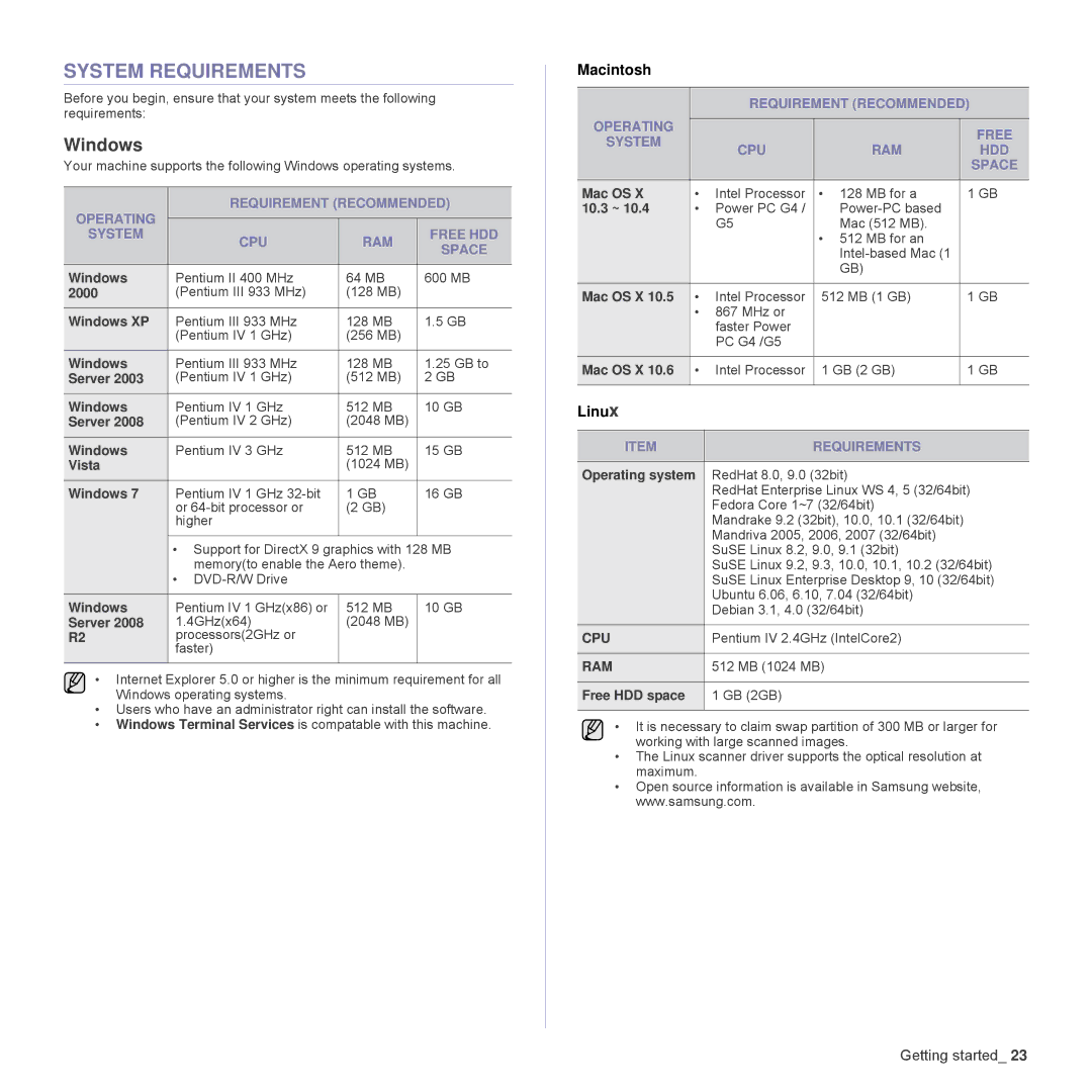 Samsung SCX4826FN, SCX-4x26 manual System Requirements, Windows, Operating Free System CPU RAM HDD Space 