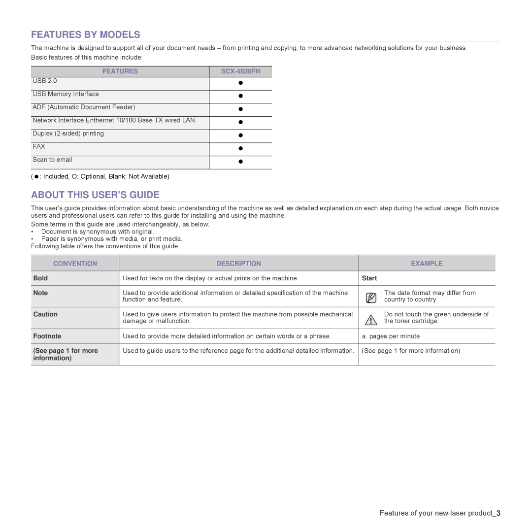 Samsung SCX4826FN, SCX-4x26 manual Features by Models, About this USER’S Guide, Convention Description Example 