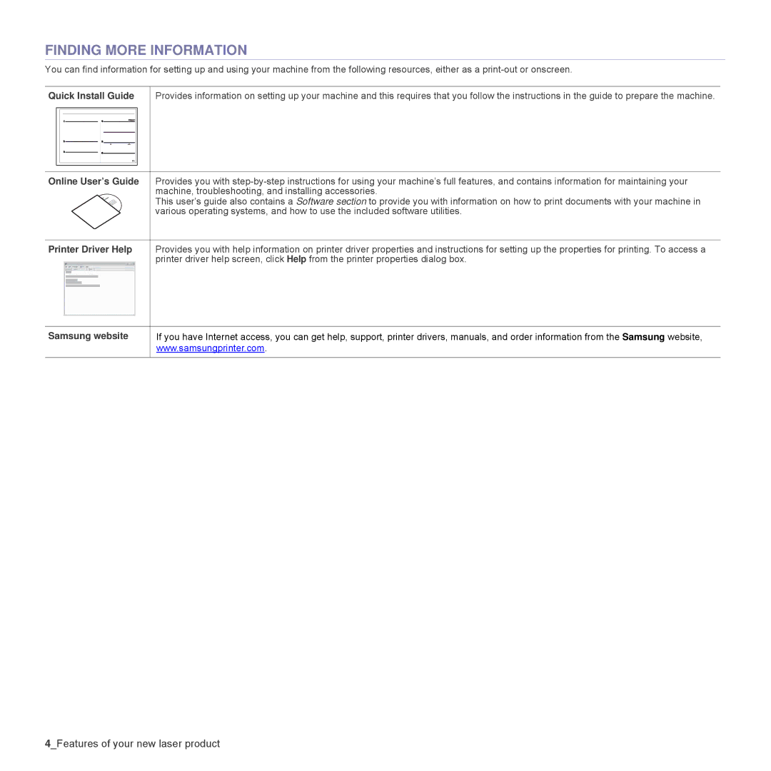 Samsung SCX-4x26 Finding More Information, Quick Install Guide, Online User’s Guide, Printer Driver Help, Samsung website 