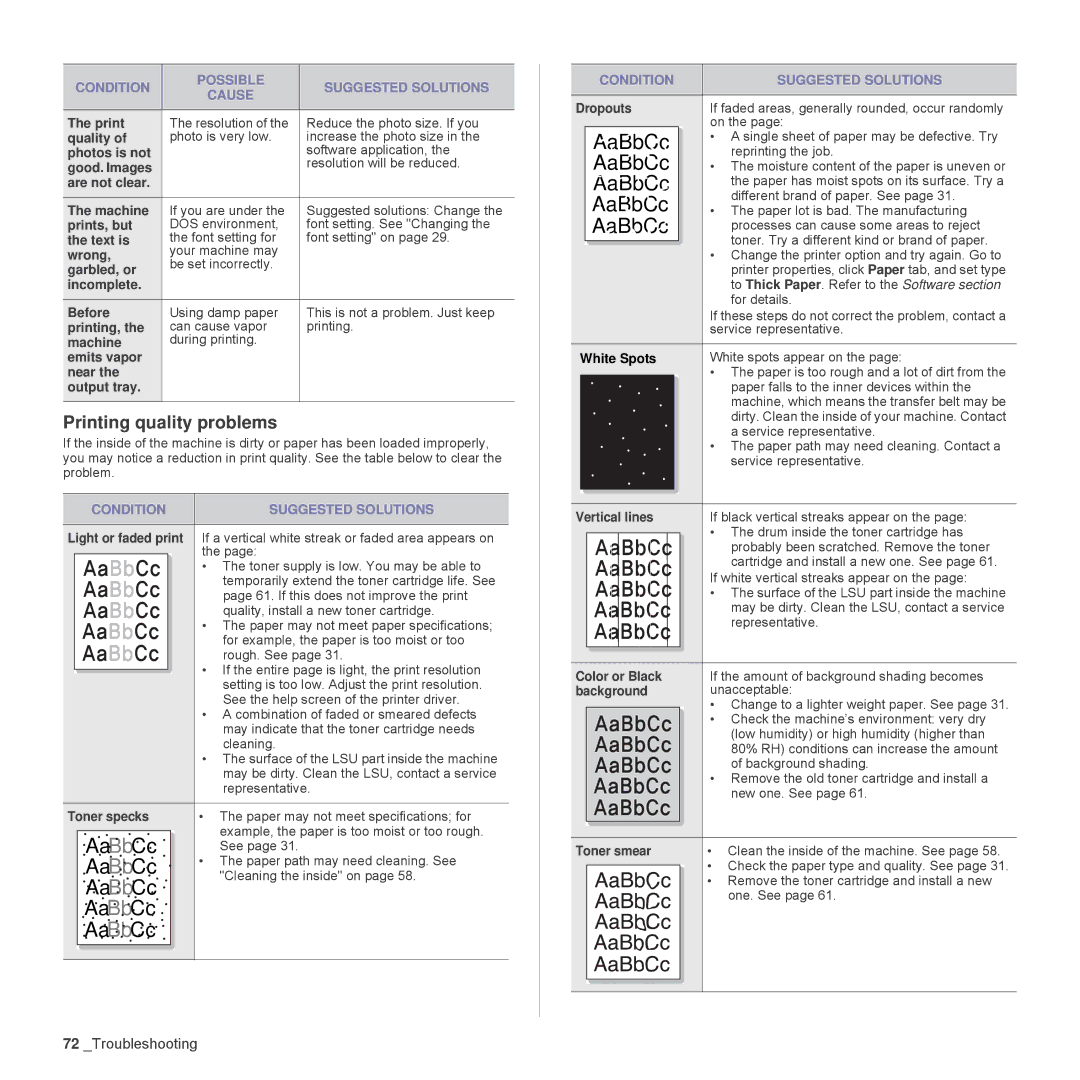 Samsung SCX-4x26, SCX4826FN manual Printing quality problems 