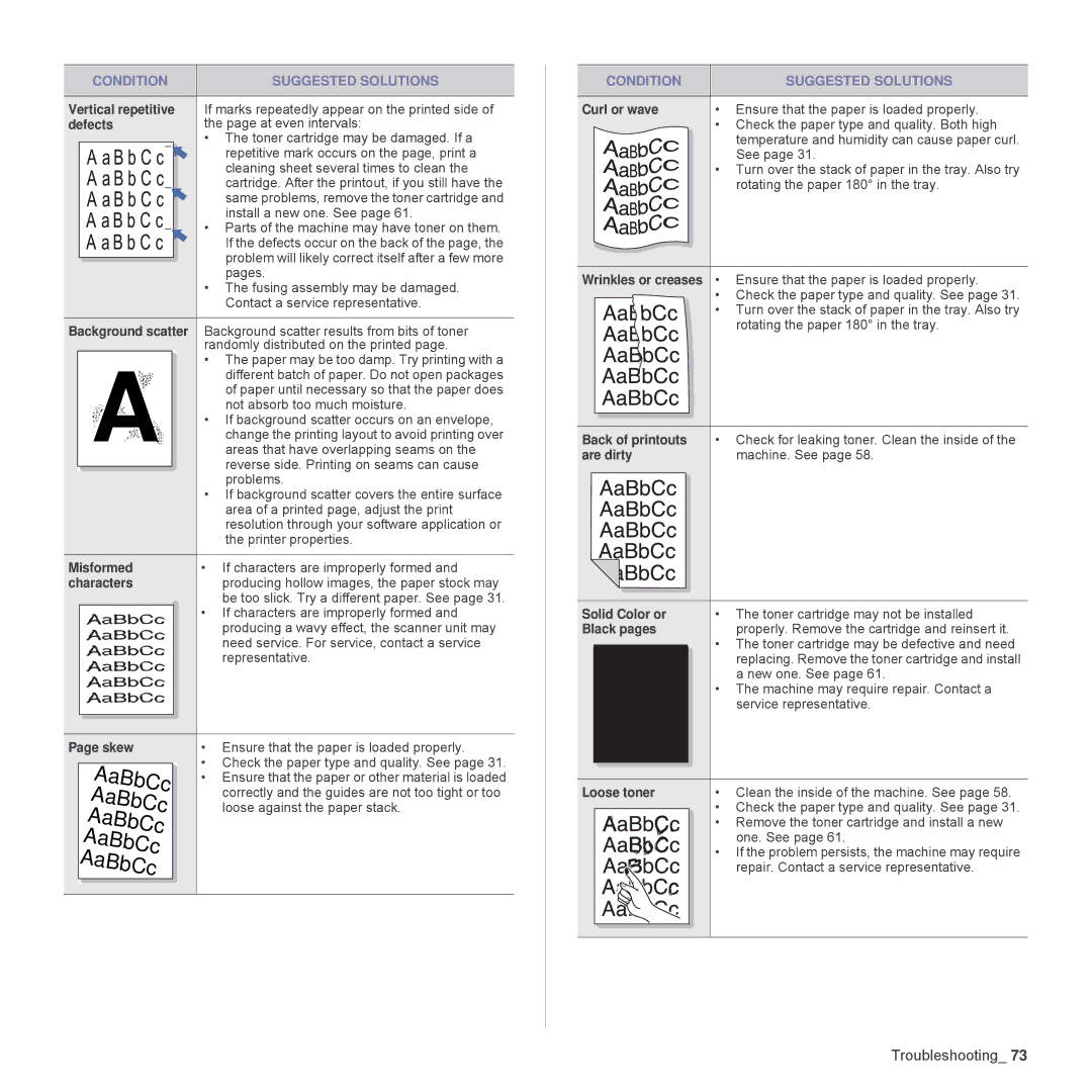 Samsung SCX4826FN Vertical repetitive, Defects, Misformed, Characters, Skew, Back of printouts, Are dirty, Loose toner 