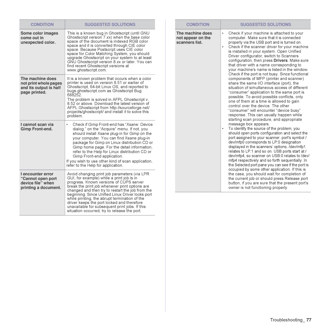 Samsung SCX4826FN manual Come out, Unexpected color, Not print whole pages, Its output is half, Printed, Cannot scan via 