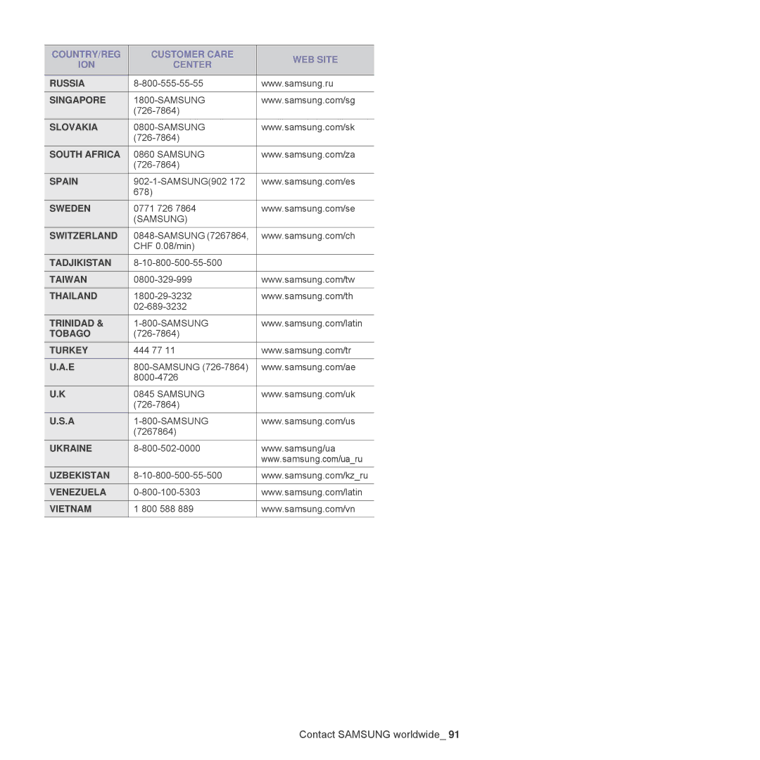 Samsung SCX4826FN, SCX-4x26 manual Russia 