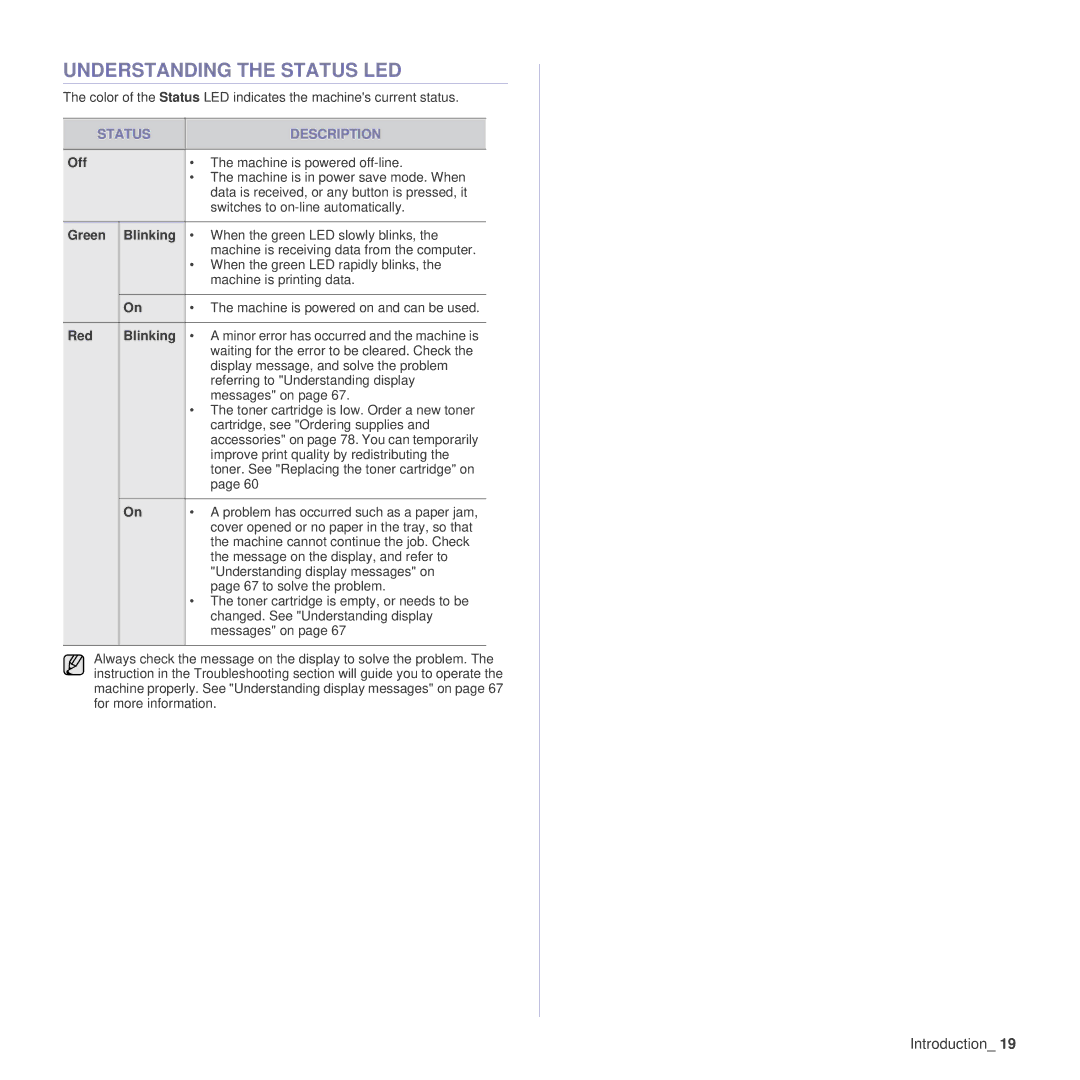 Samsung SCX-4x26 manual Understanding the Status LED, Status Description, Off, Green Blinking, Red Blinking 