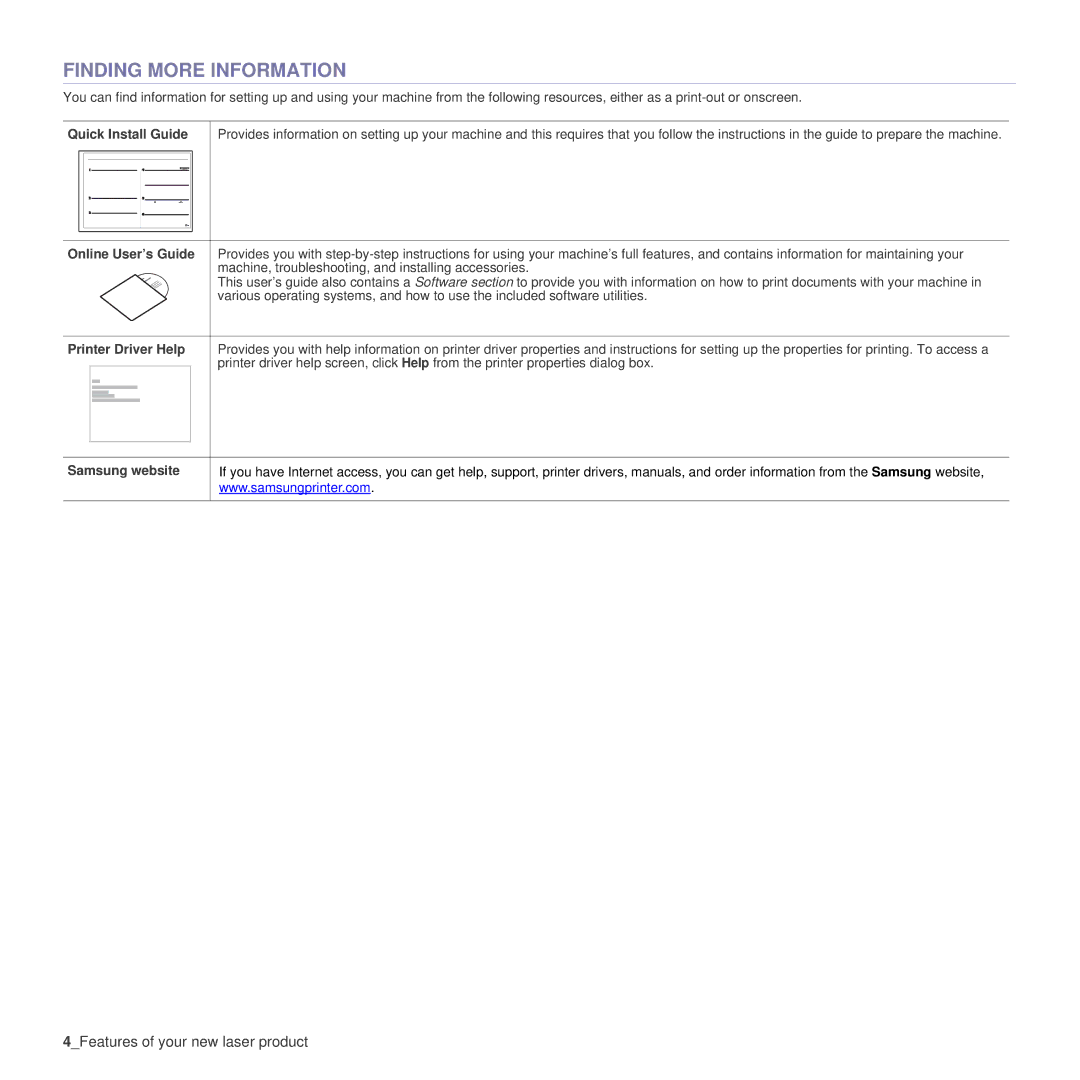 Samsung SCX-4x26 Finding More Information, Quick Install Guide, Online User’s Guide, Printer Driver Help, Samsung website 