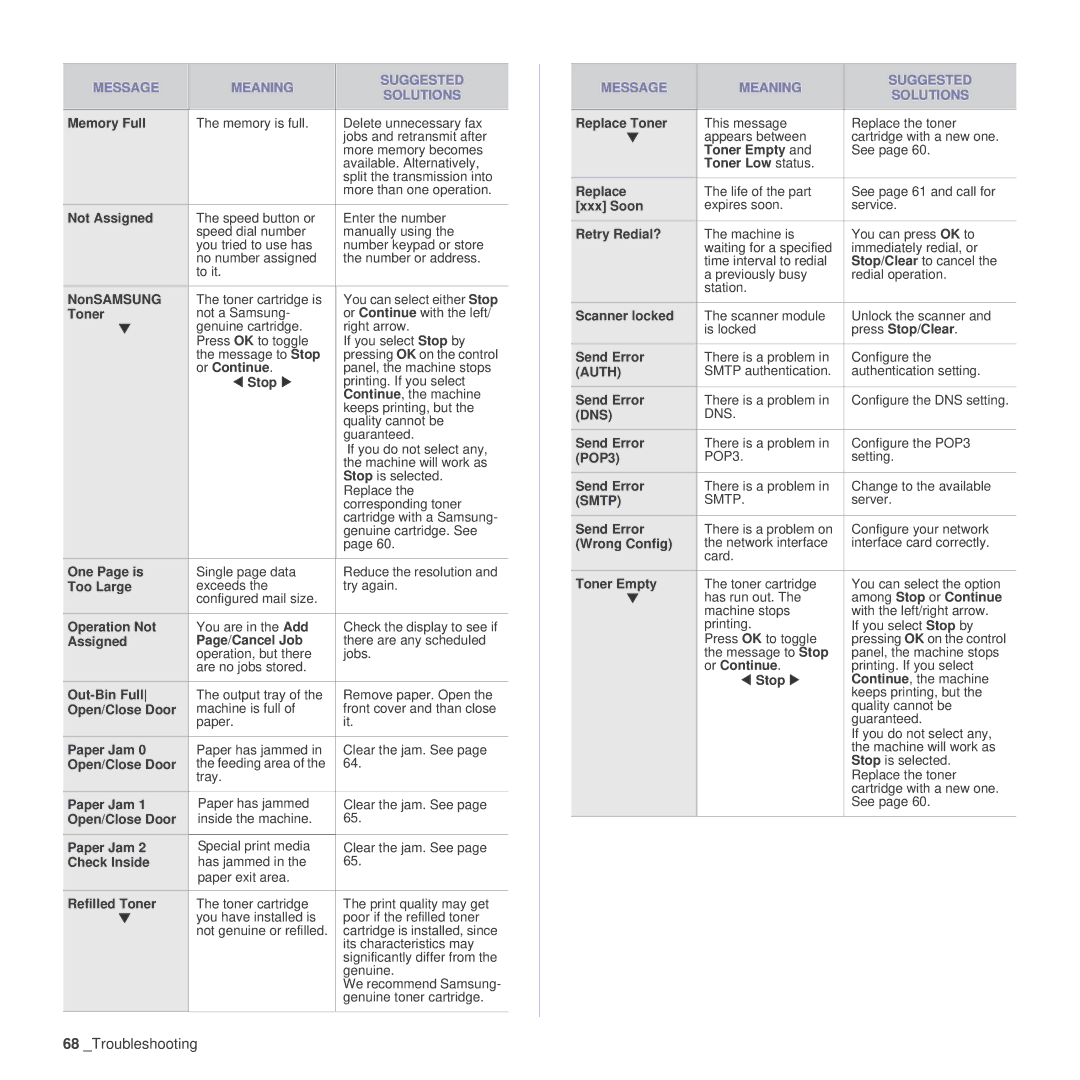 Samsung SCX-4x26 Memory Full, Not Assigned, NonSAMSUNG, Toner, Or Continue, Stop, One Page is, Too Large, Operation Not 