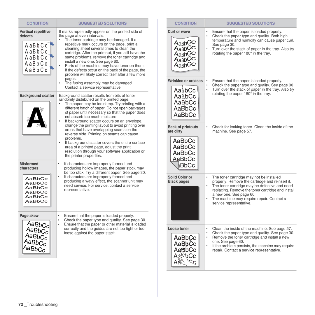 Samsung SCX-4x26 Vertical repetitive, Defects, Misformed, Characters, Skew, Back of printouts, Are dirty, Loose toner 