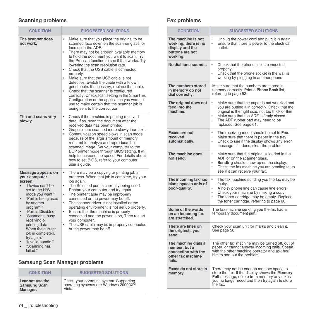 Samsung SCX-4x26 manual Scanning problems, Samsung Scan Manager problems, Fax problems 