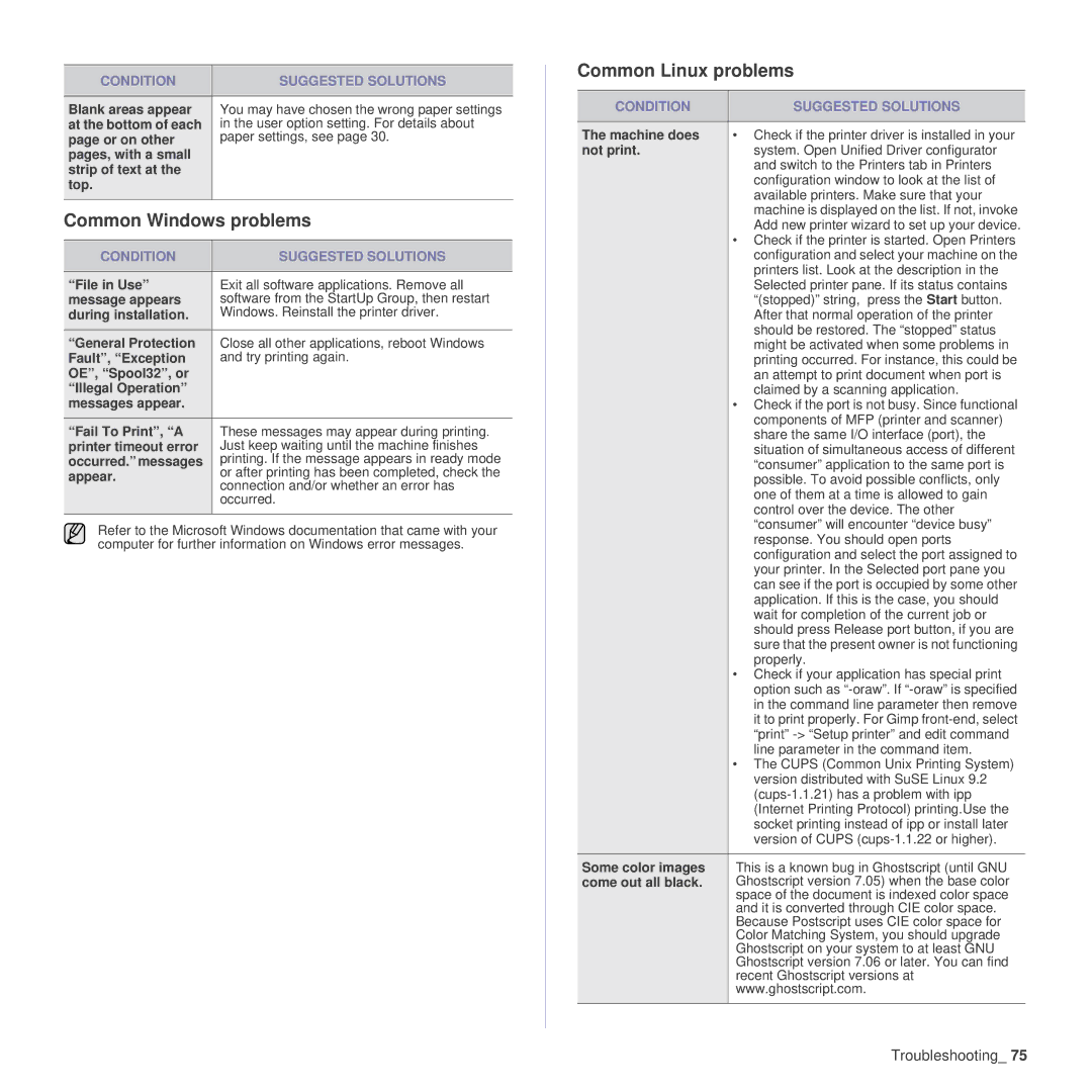 Samsung SCX-4x26 manual Common Windows problems, Common Linux problems, Not print, Some color images, Come out all black 