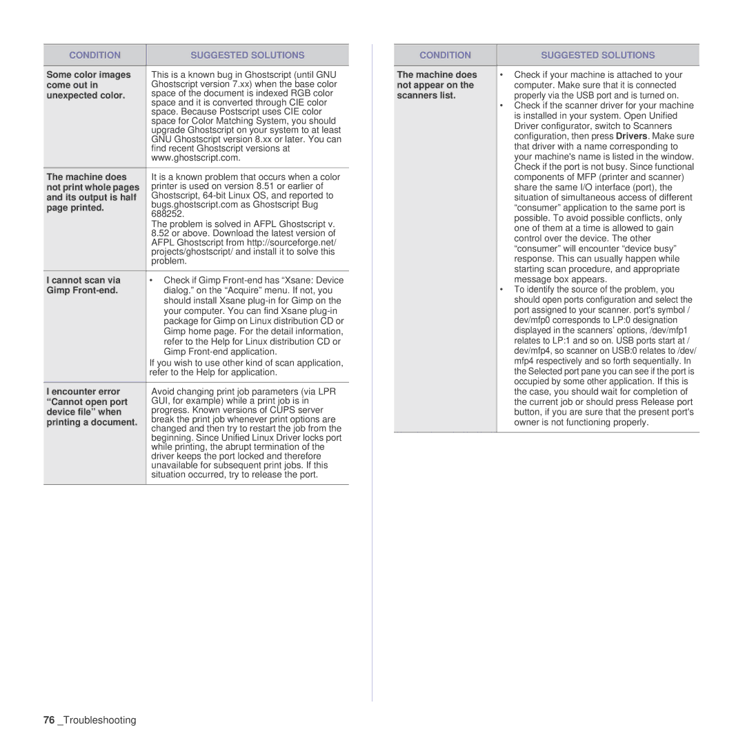 Samsung SCX-4x26 manual Come out, Unexpected color, Not print whole pages, Its output is half, Printed, Cannot scan via 