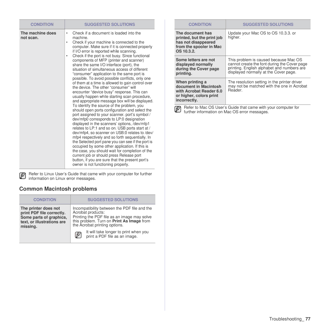 Samsung SCX-4x26 Common Macintosh problems, Not scan, Printer does not, Some parts of graphics Text, or illustrations are 