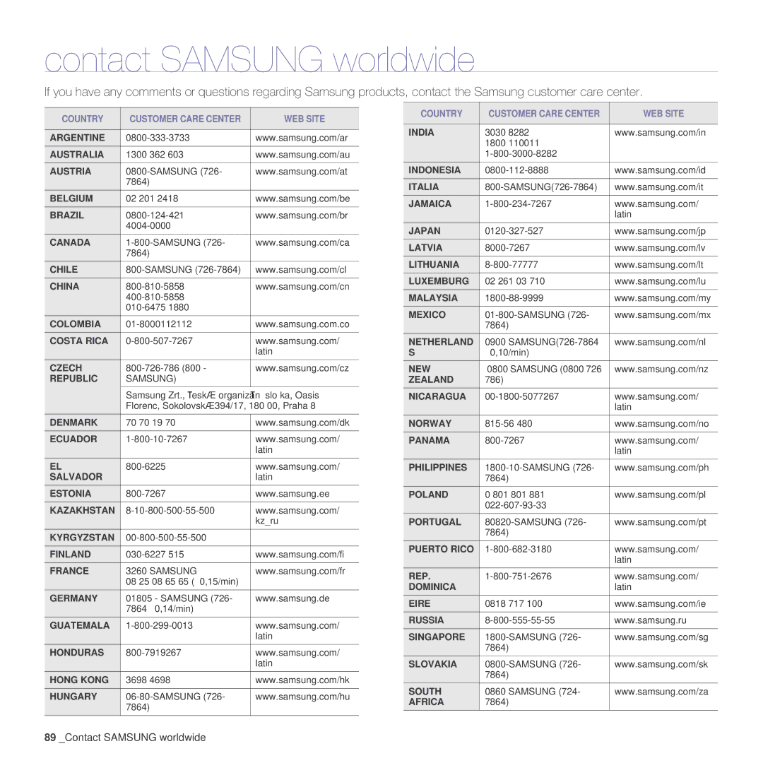 Samsung SCX-4x26 manual Contact Samsung worldwide, Country Customer Care Center WEB Site 