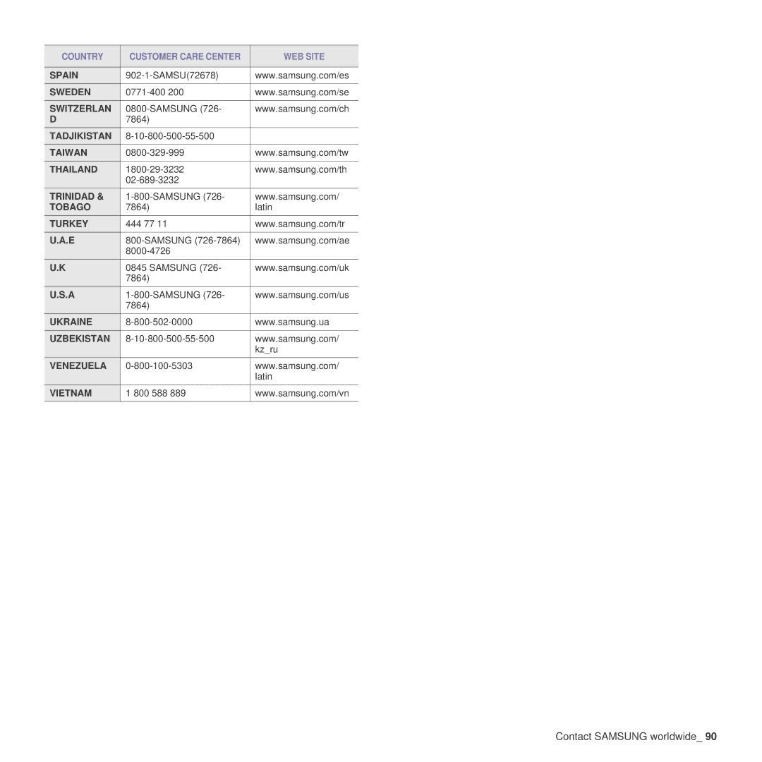 Samsung SCX-4x26 manual Spain 