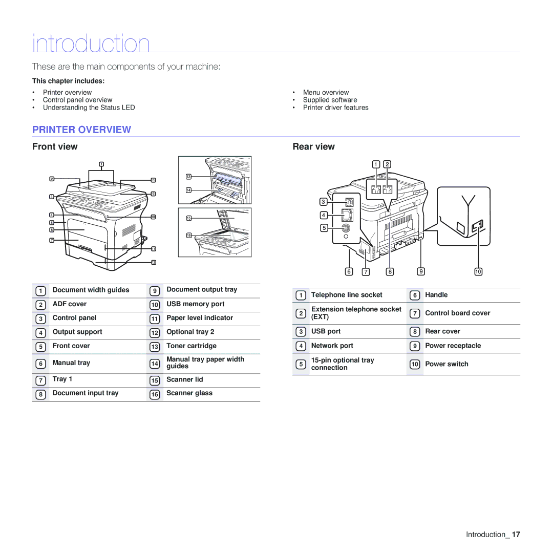 Samsung SCX-4x24, SCX-4x28 manual Introduction, Printer Overview, Front view Rear view, This chapter includes 