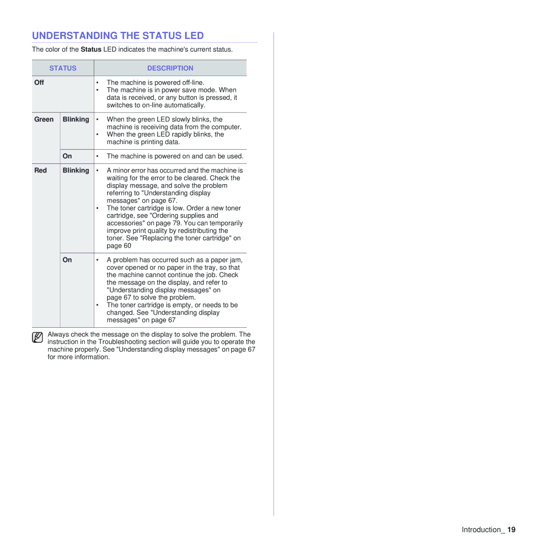 Samsung SCX-4x24, SCX-4x28 manual Understanding the Status LED, Status Description, Off, Green Blinking, Red Blinking 