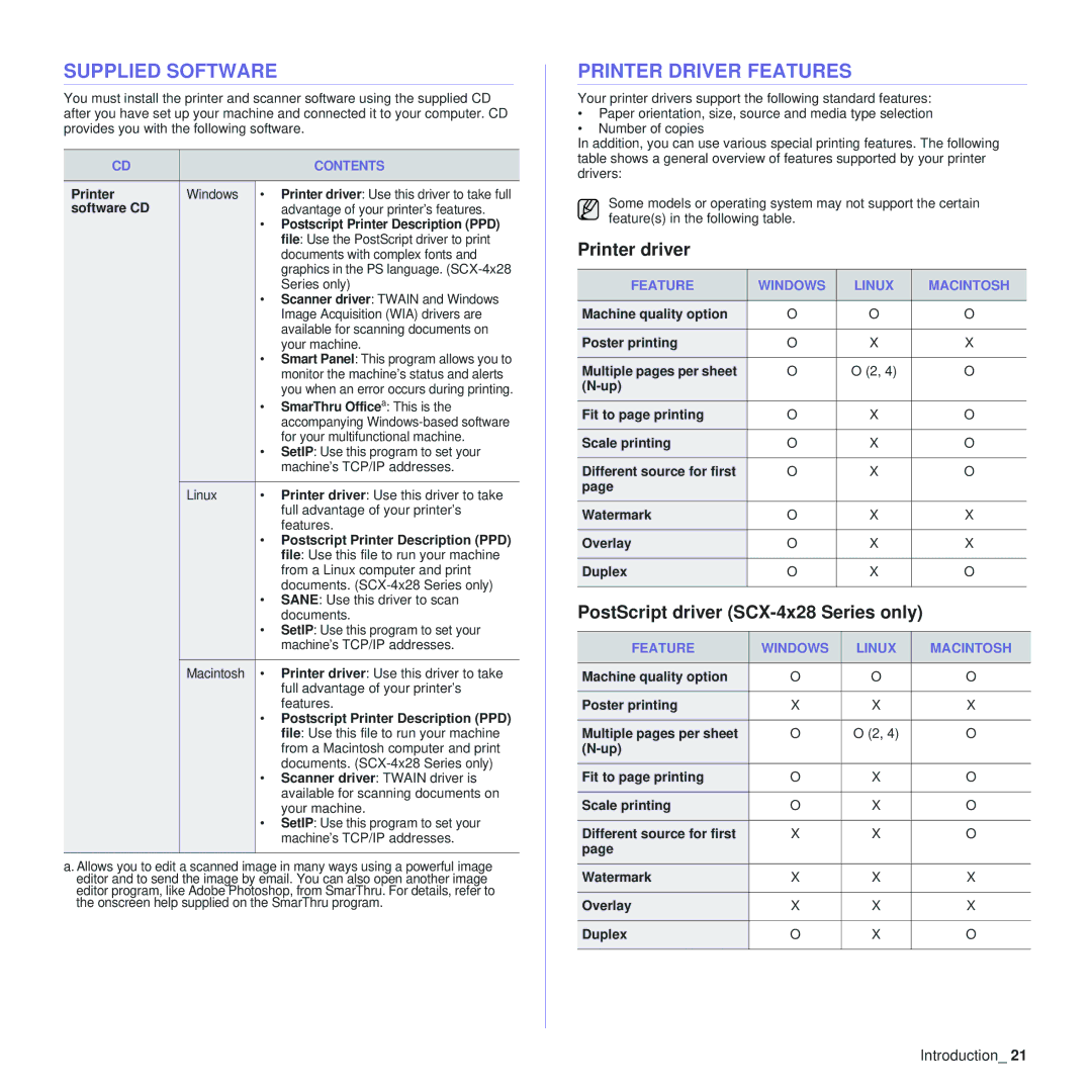 Samsung SCX-4x24 manual Supplied Software, Printer Driver Features, Printer driver, PostScript driver SCX-4x28 Series only 