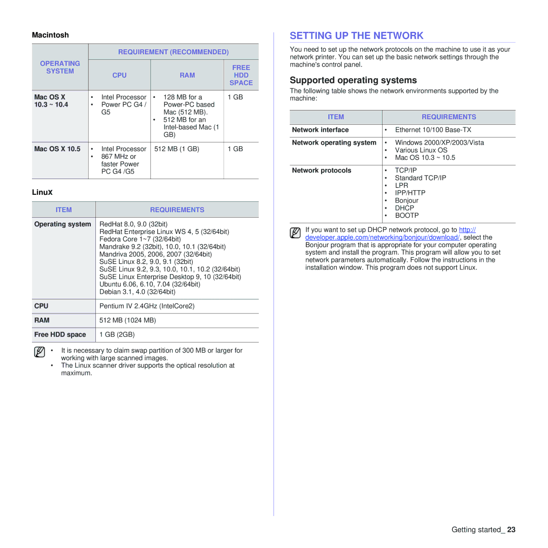 Samsung SCX-4x24, SCX-4x28 Setting UP the Network, Supported operating systems, Operating Free System CPU RAM HDD Space 