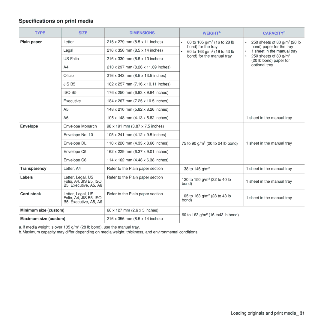 Samsung SCX-4x24, SCX-4x28 manual Specifications on print media, Type Size Dimensions Weighta Capacityb 