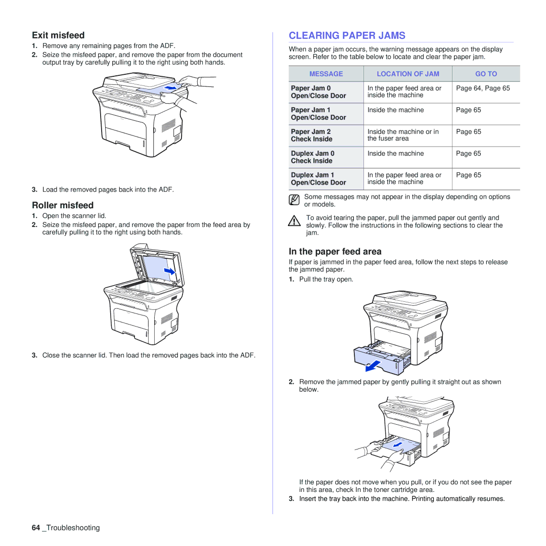 Samsung SCX-4x28 manual Clearing Paper Jams, Exit misfeed, Roller misfeed, Paper feed area, Message Location of JAM GO to 