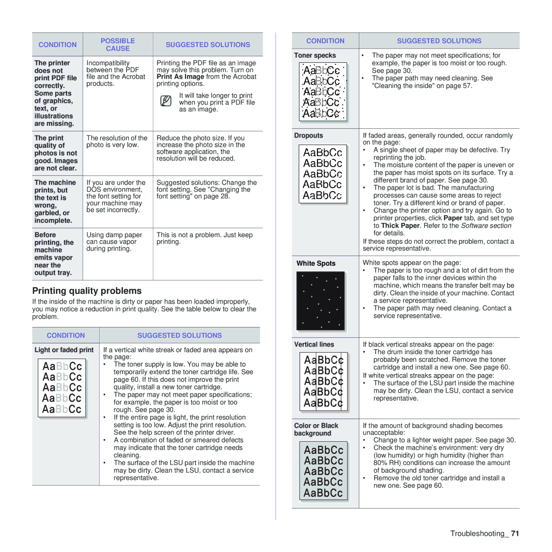 Samsung SCX-4x24, SCX-4x28 manual Printing quality problems 