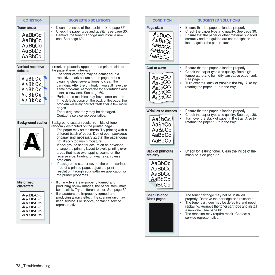 Samsung SCX-4x28, SCX-4x24 Toner smear, Vertical repetitive, Defects, Misformed, Characters, Back of printouts, Are dirty 