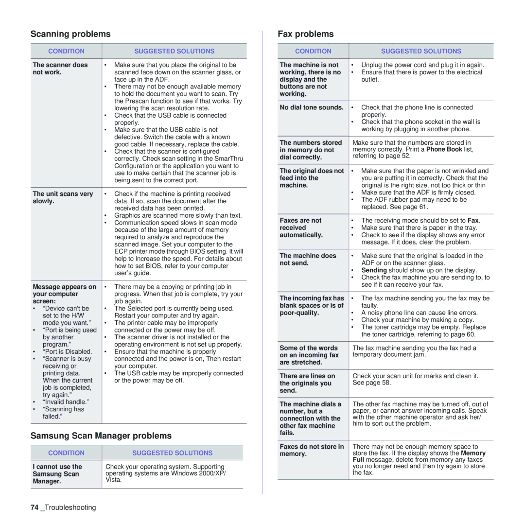 Samsung SCX-4x28, SCX-4x24 manual Scanning problems, Samsung Scan Manager problems, Fax problems 