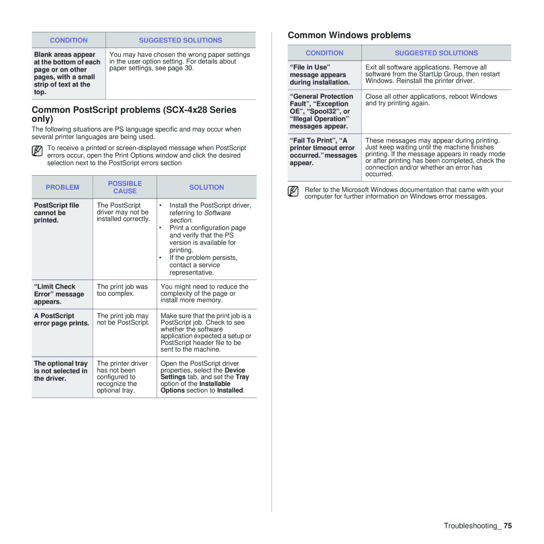 Samsung SCX-4x24 Common PostScript problems SCX-4x28 Series only, Common Windows problems, Problem Possible Solution Cause 