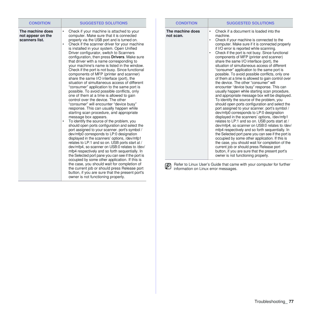 Samsung SCX-4x24, SCX-4x28 manual Not appear on, Scanners list, Not scan 