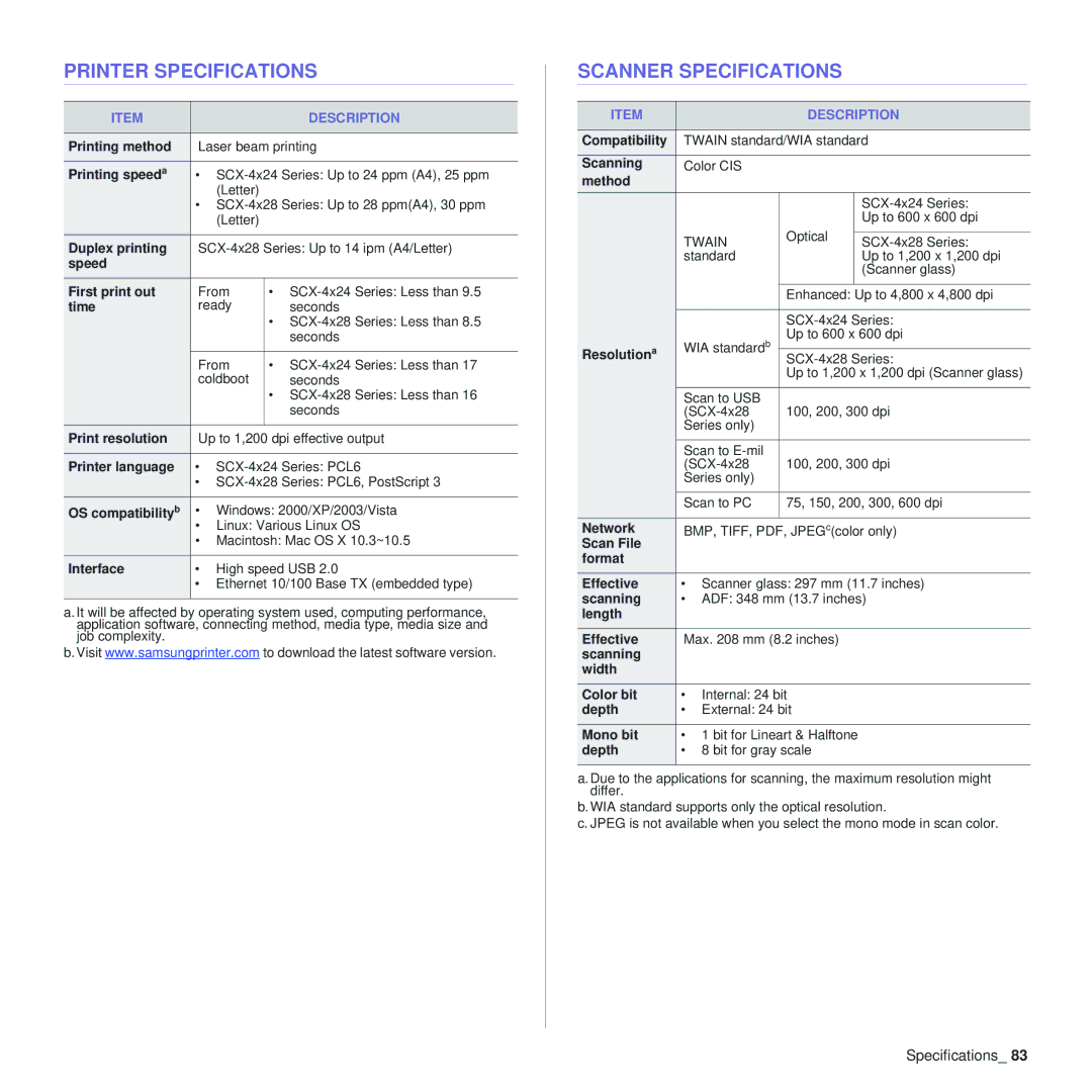 Samsung SCX-4x24, SCX-4x28 manual Printer Specifications, Scanner Specifications 