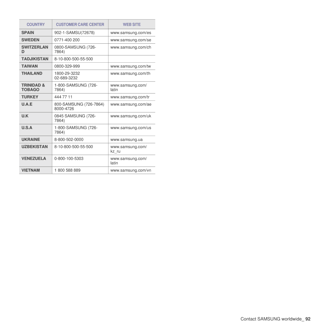 Samsung SCX-4x28, SCX-4x24 manual Spain 