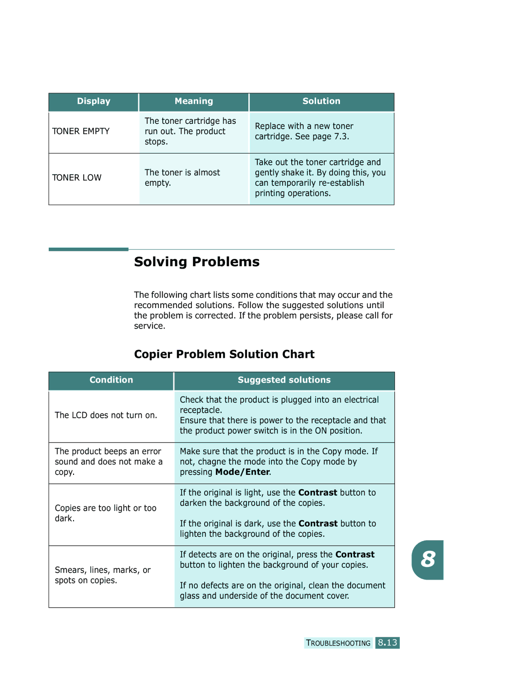 Samsung SCX-5312F, SCX-5112 manual Solving Problems, Copier Problem Solution Chart 