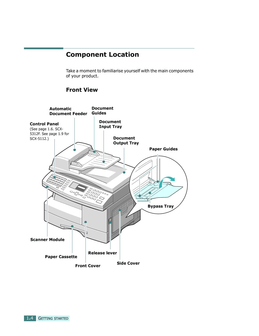 Samsung SCX-5112, SCX-5312F manual Component Location, Front View 